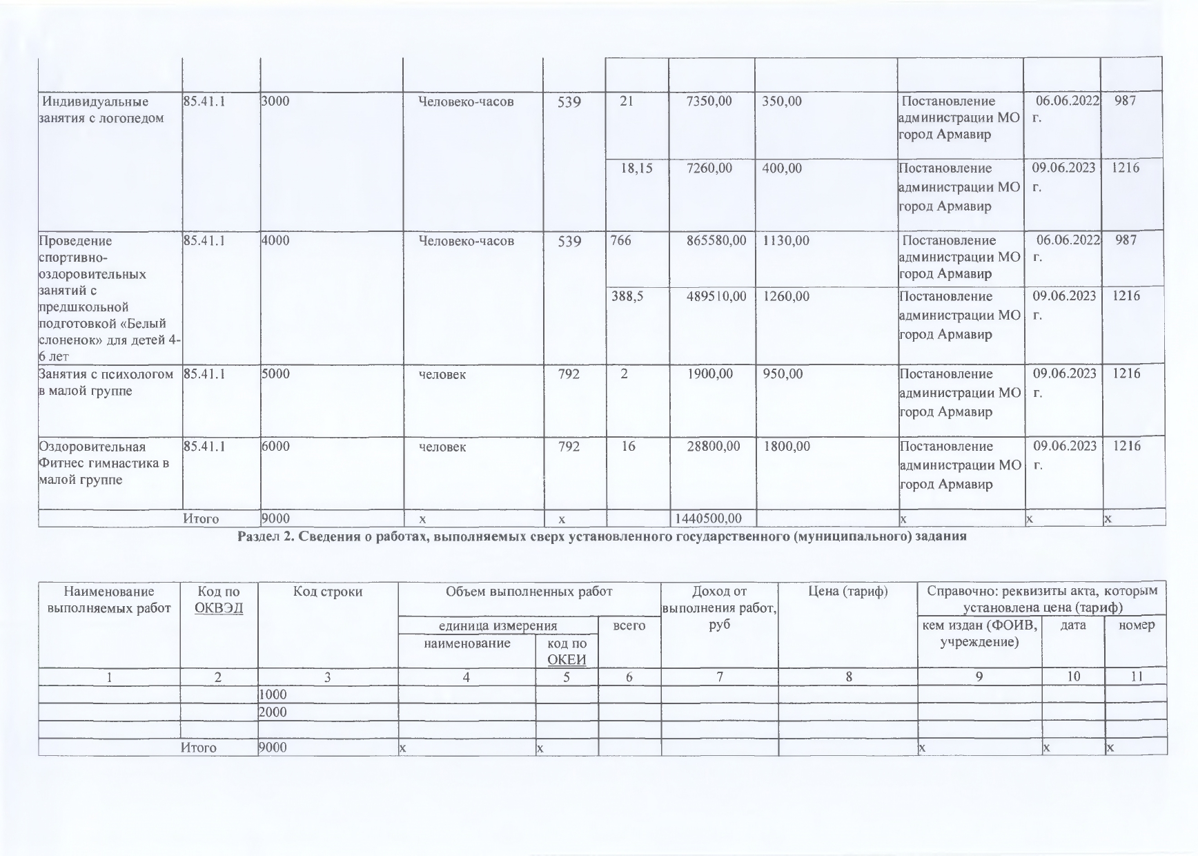 Отчет о результатах деятельности на 01.01.2024г_page-0012.jpg